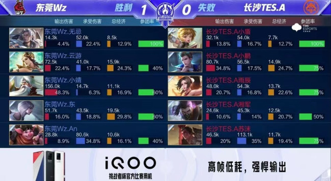 双方各有胜 双方各有胜